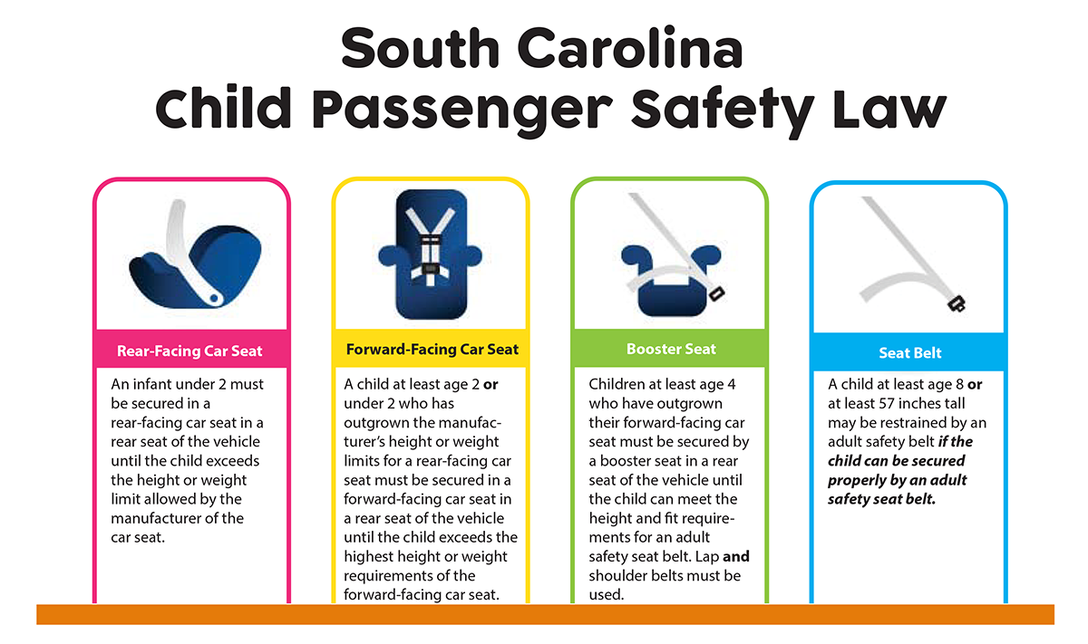 Sc Child Passenger Safety Cps Scdps, What Are The Requirements For Child Car Seats