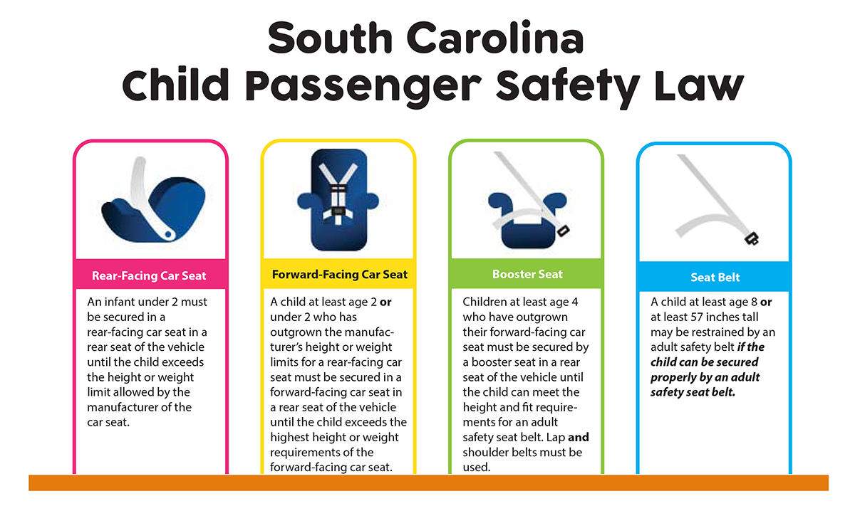 Car Seat 101 - Car Seat Types Explained