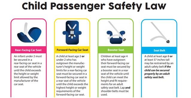 Child Passenger Safety Law Scdps, Forward Facing Car Seat Regulations