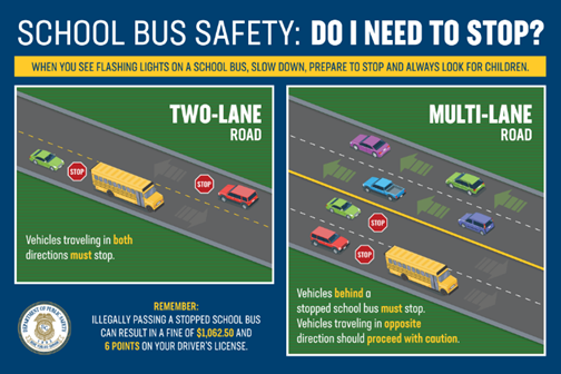 Stop for School Bus - Do I need to stop 